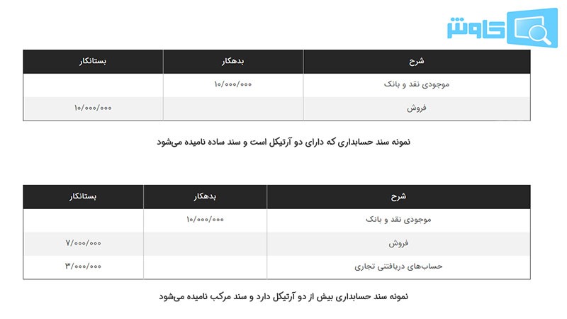 تصویر 3 انواع سند حسابداری