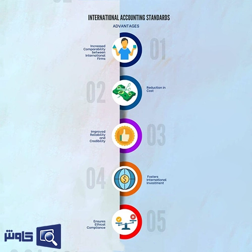 مزایای استاندارد حسابداری بین المللی