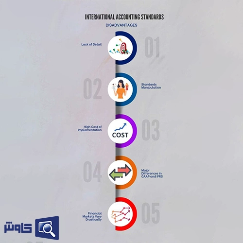 محدودیت های استانداردهای حسابداری بین المللی