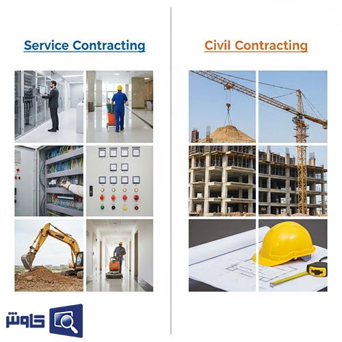 مقایسه حسابداری پیمانکاری خدماتی و عمرانی از نظر نوع پروژه، مدت زمان و روش شناسایی درآمد